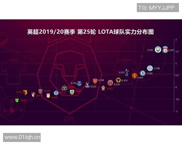 英超厉害球队队员背后的实力球员阵容深度解析